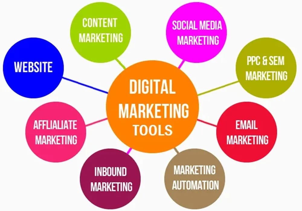 The Best Digital Marketing Tools for Small Businesses