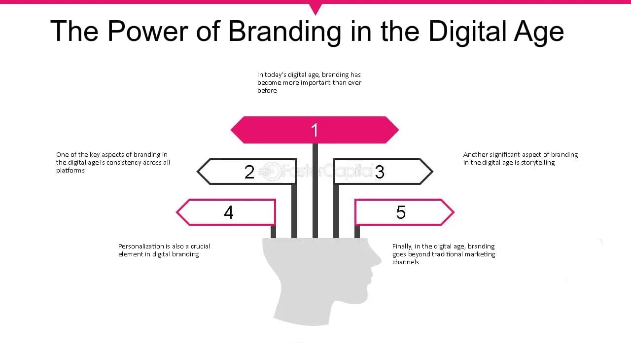 The Importance of Branding in the Digital Age