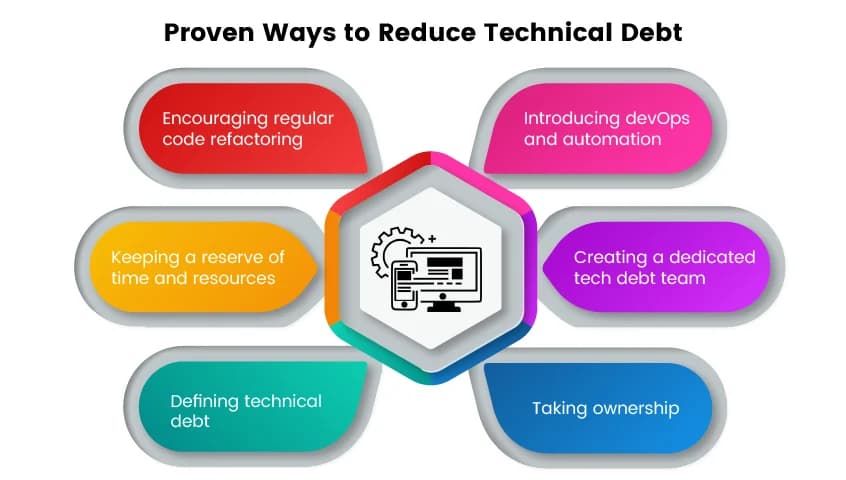 How to Handle Technical Debt Without Slowing Down Development