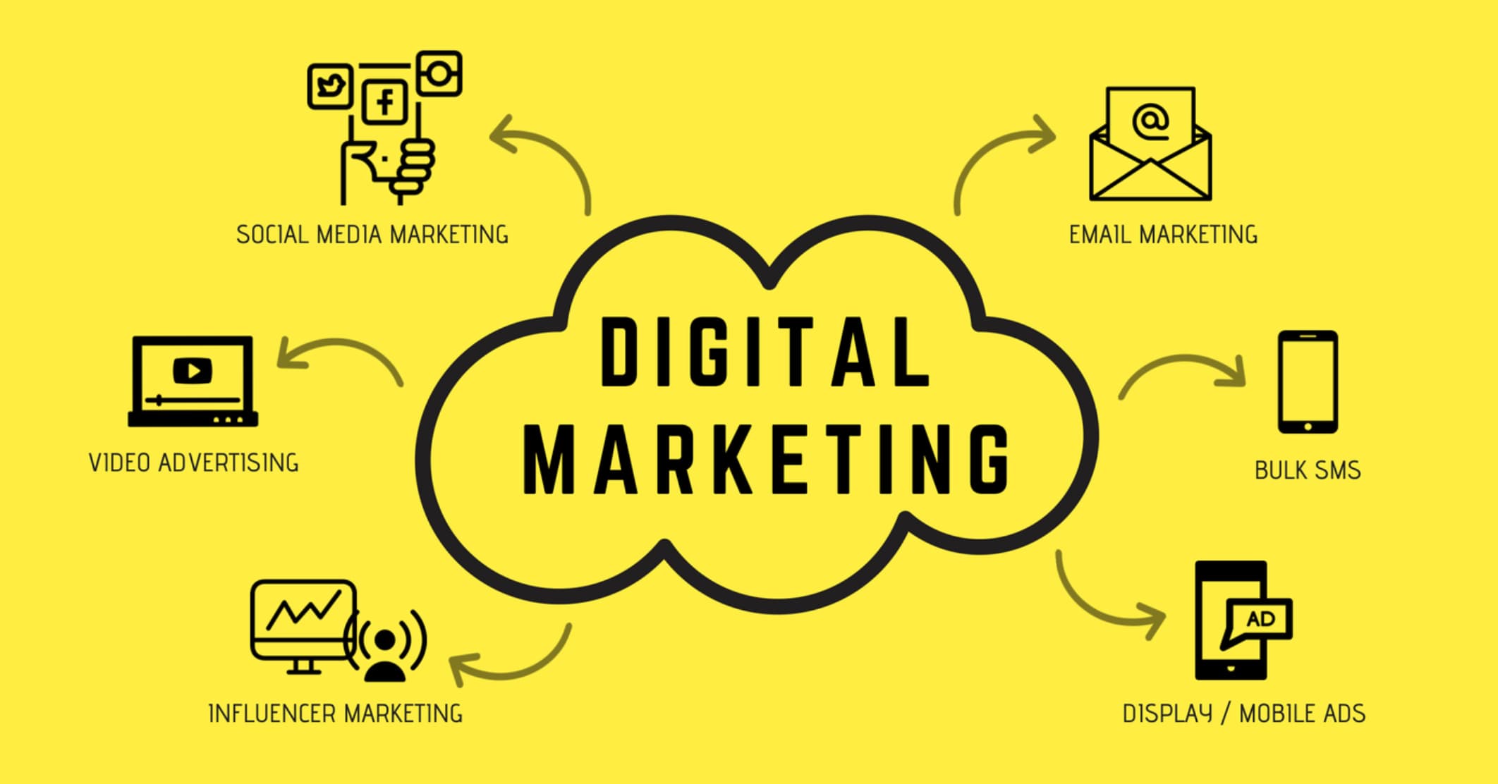 Featured image for The Future of Digital Marketing: Trends You Can't Ignore in 2025