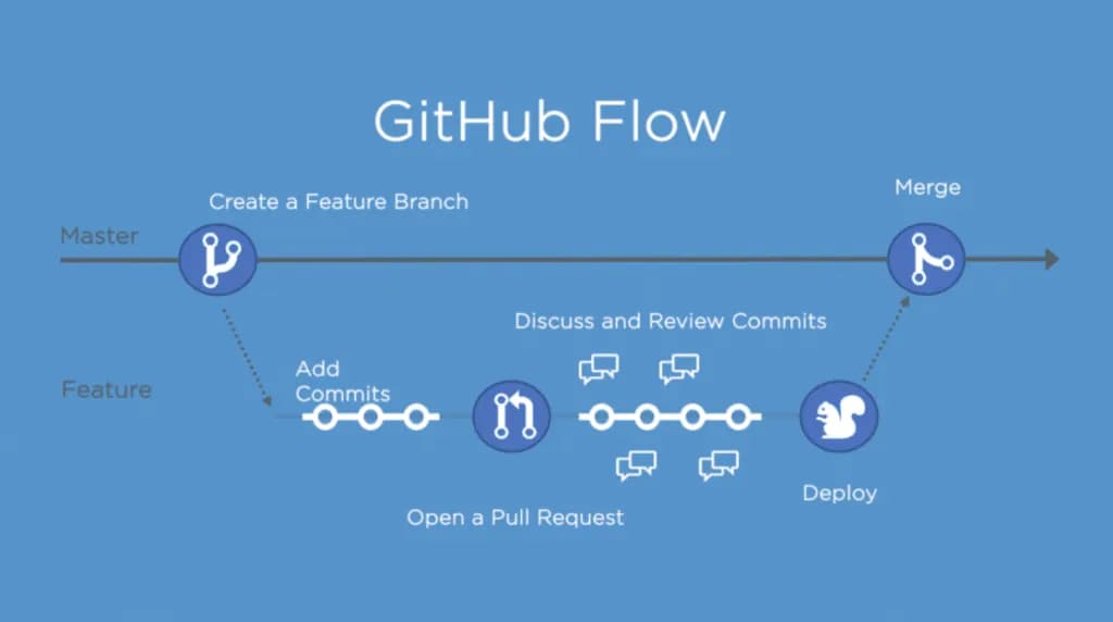 How to Set Up a Scalable GitHub Workflow for Growing Teams