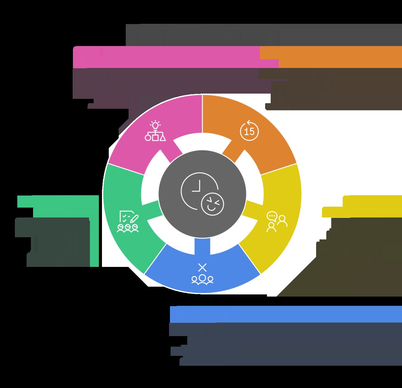 How to Run Productive Standups and Meetings in Remote Teams