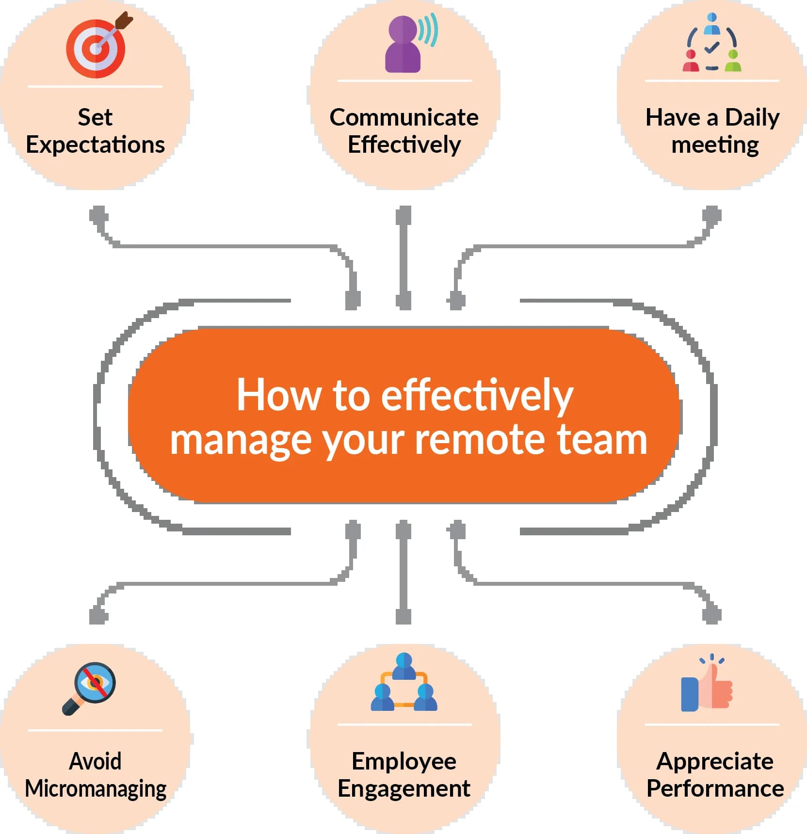 How Remote Teams Can Maintain High Performance and Morale